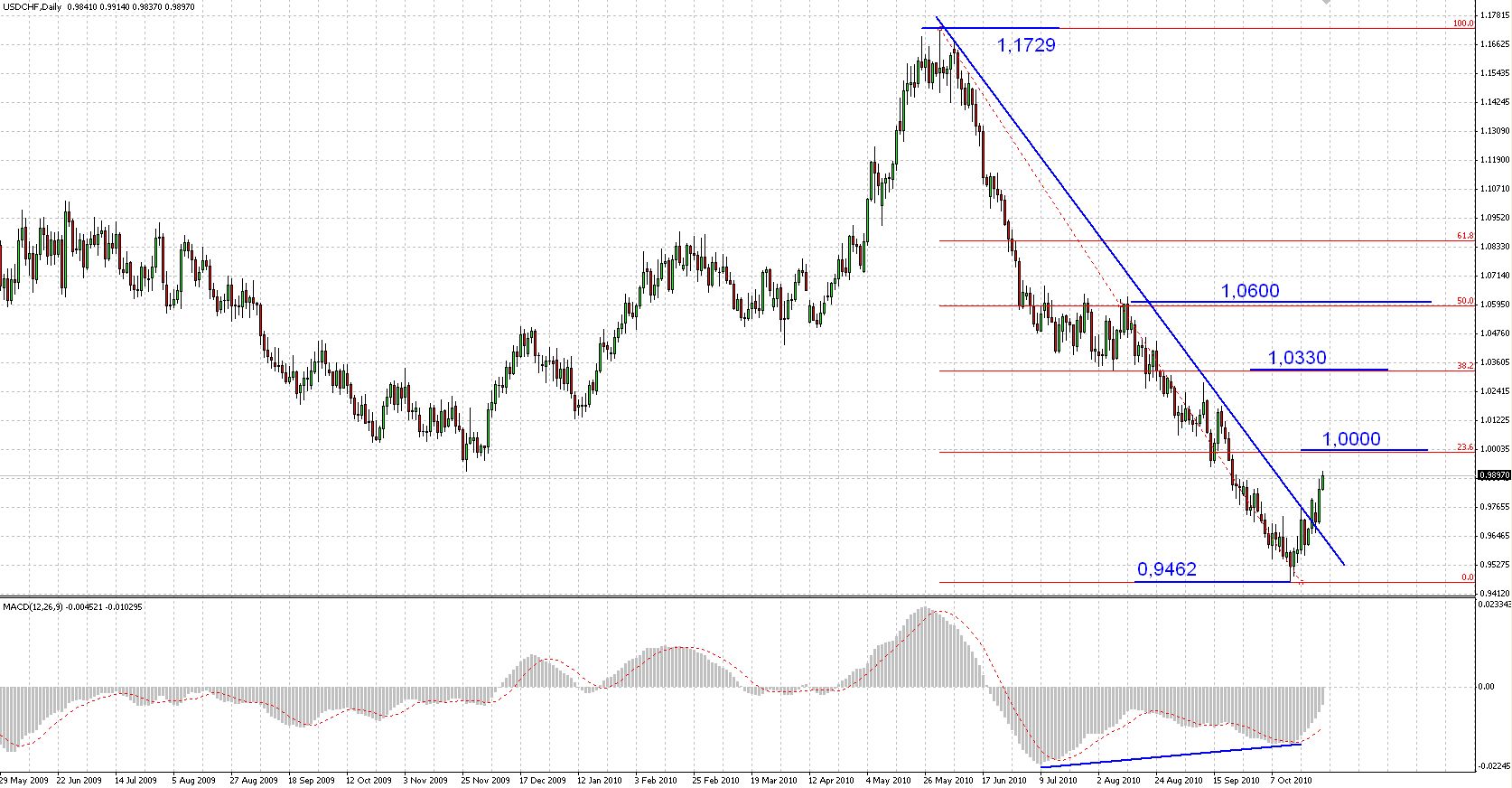 Usd chf forex pro